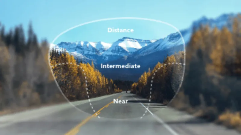 Varifocal lens diagram showing clear vision zones for distance (mountains), intermediate (trees), and near (road).