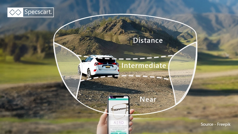 Diagram of a varifocal lens showing vision zones for distance, intermediate, and near tasks over a landscape.
