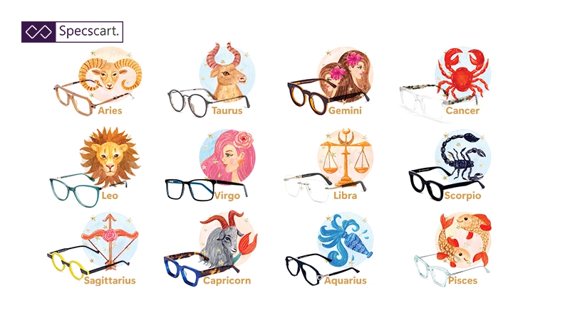 Grid of 12 watercolour zodiac illustrations, each paired with a different style and colour of eyeglasses frame.