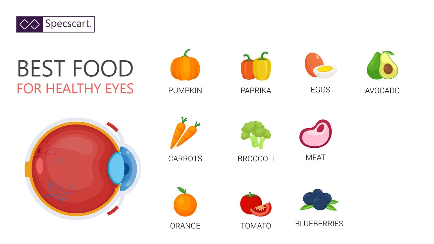 Best Food for Healthy Eyes banner with illustrations of an eye, pumpkin, paprika, eggs, avocado, carrots, broccoli, meat, orange, tomato, and blueberries.