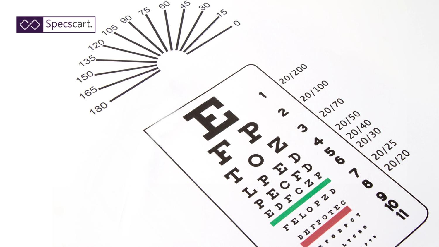 Close-up of an eye chart featuring a Snellen chart for acuity and an Astigmatism fan to measure the cylinder and axis components of a prescription.