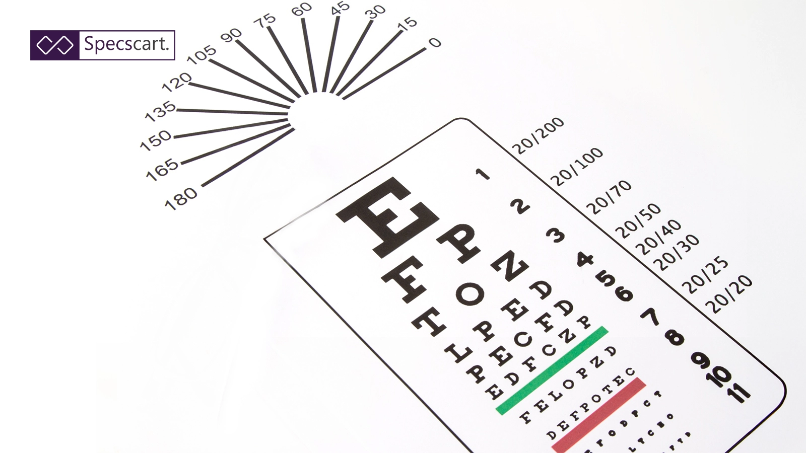 Close-up of an eye chart featuring a Snellen chart for acuity and an Astigmatism fan to measure the cylinder and axis components of a prescription.