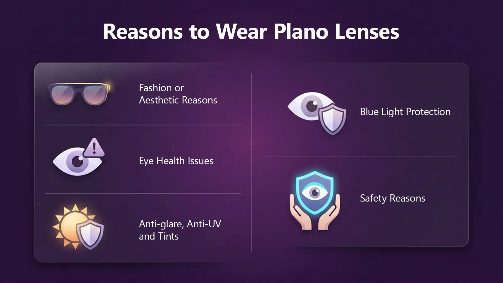 A purple infographic titled "Reasons to Wear Plano Lenses" lists fashion, eye health, blue light protection, UV safety, and tinting as key benefits.