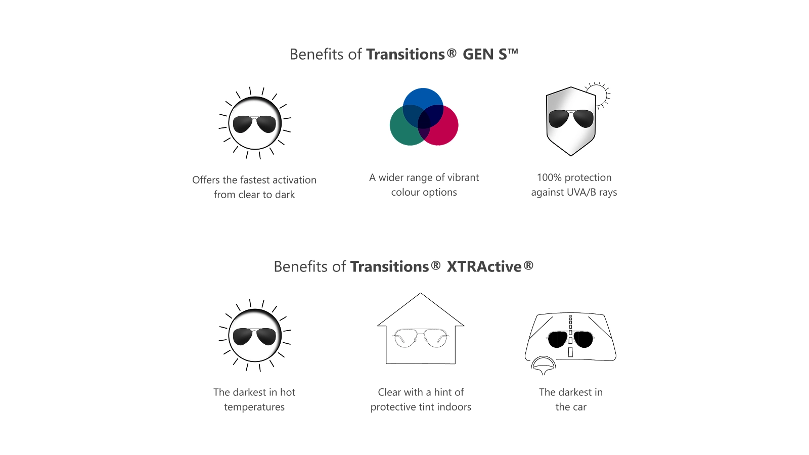 Transitions® Gen-S Vs. XTRActive