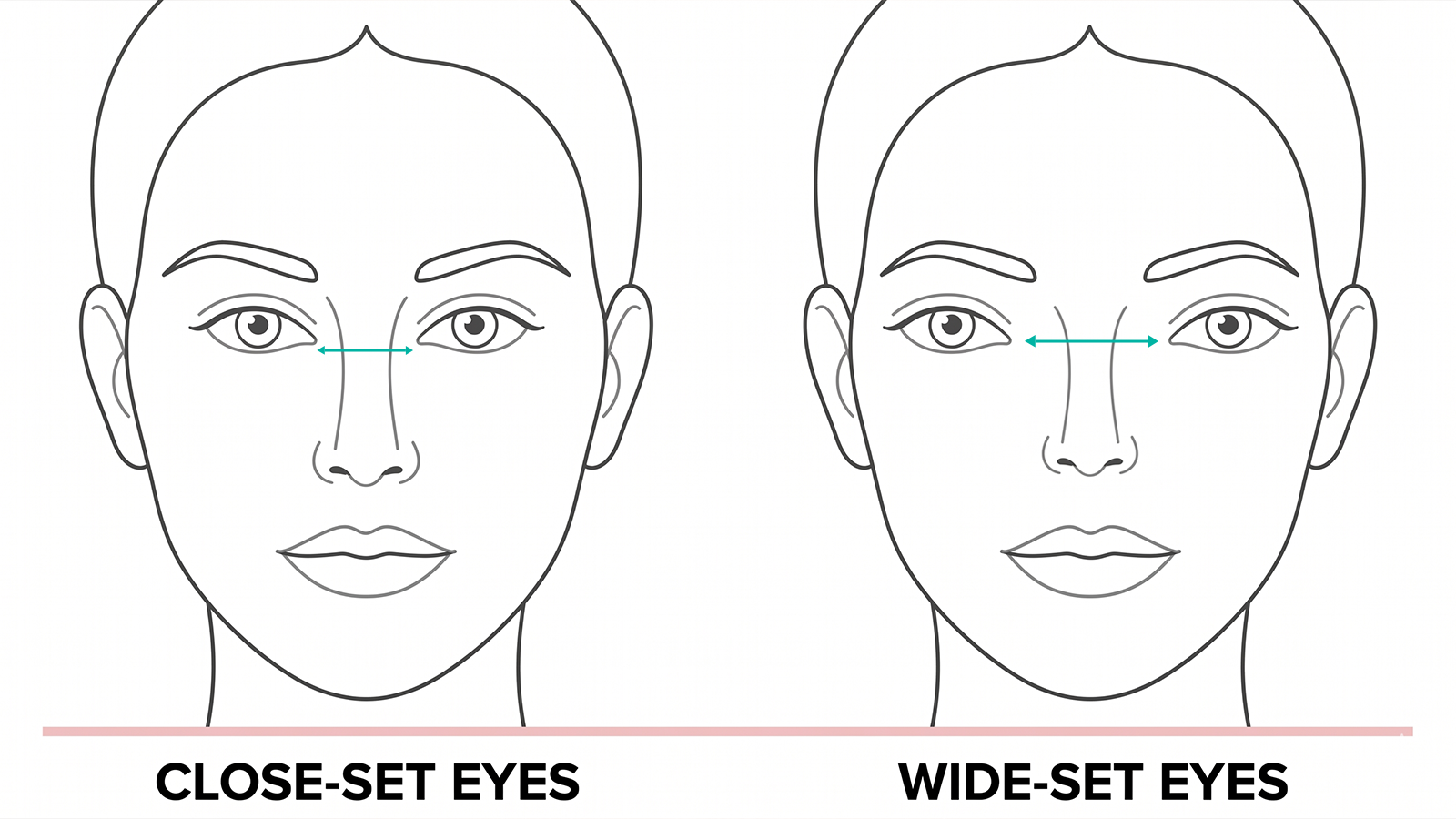 Wide-set & close-set eyes