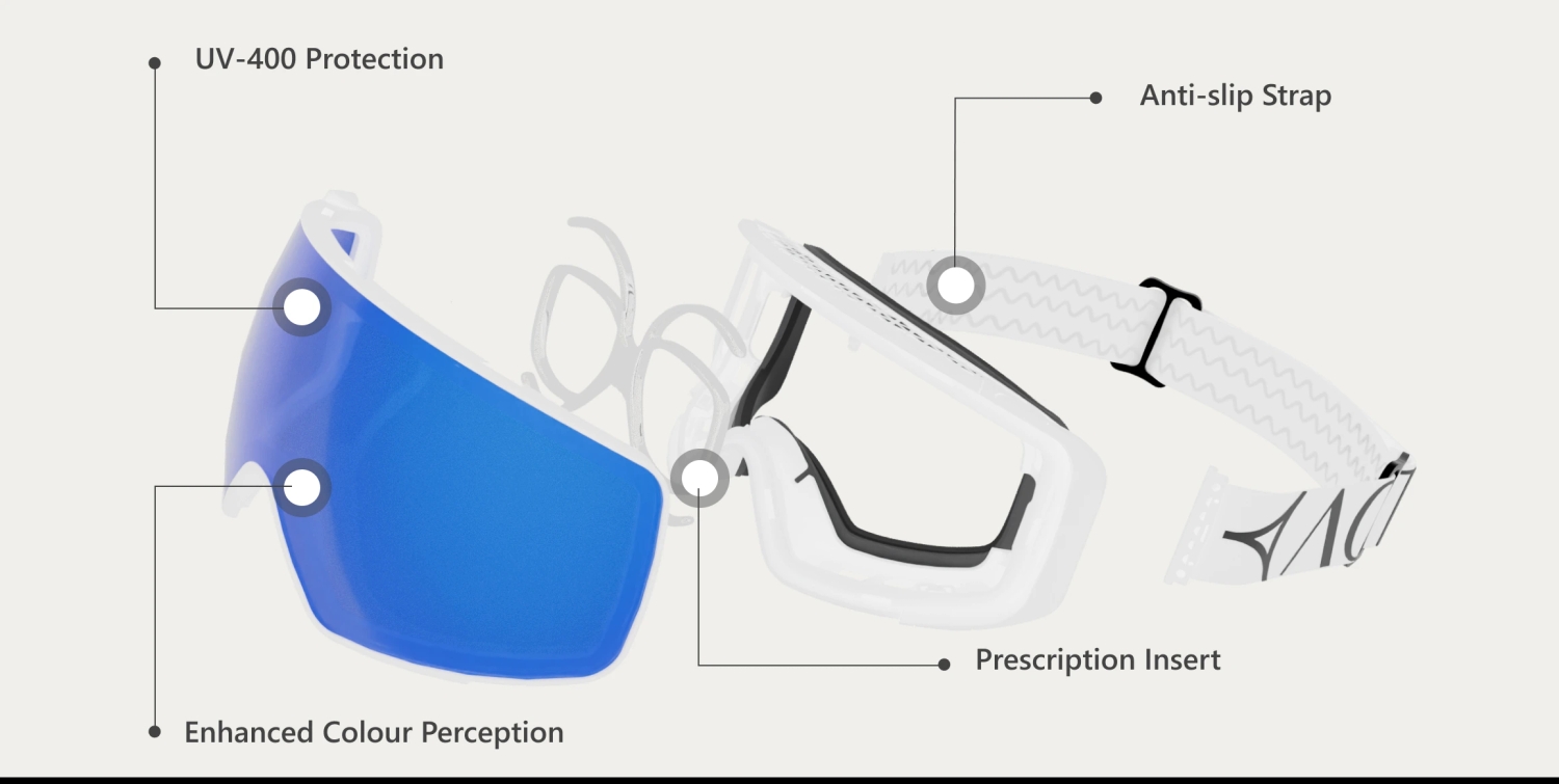 Exploded view of ski goggle components highlighting key features: a blue lens marked ‘UV-400 Protection’ and ‘Enhanced Colour Perception’, a visible prescription insert behind the lens, and a white strap with wavy black anti-slip detailing branded with the Actics logo.