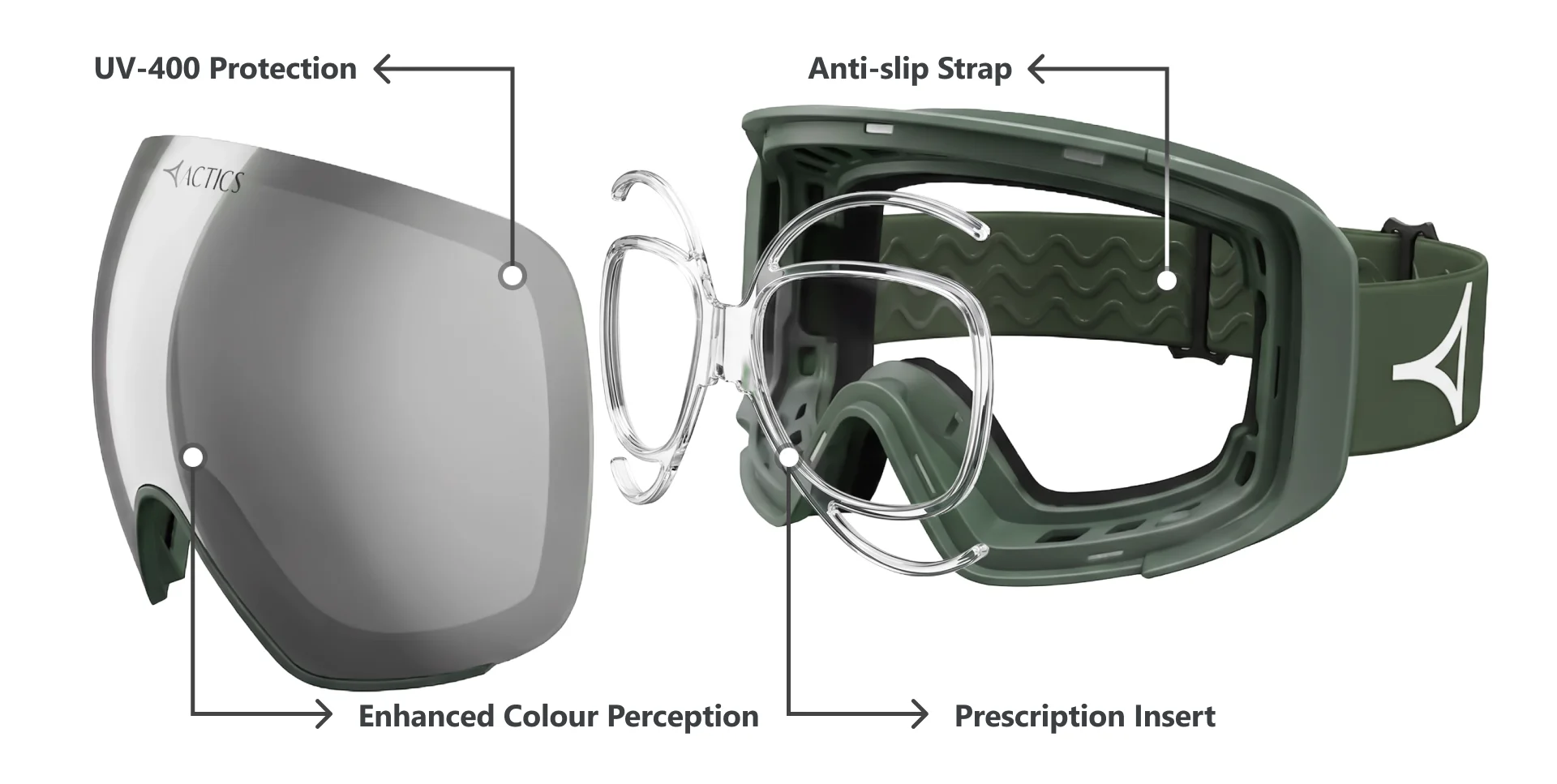 Exploded view of ski goggle components highlighting key features: a blue lens marked ‘UV-400 Protection’ and ‘Enhanced Colour Perception’, a visible prescription insert behind the lens, and a white strap with wavy black anti-slip detailing branded with the Actics logo.