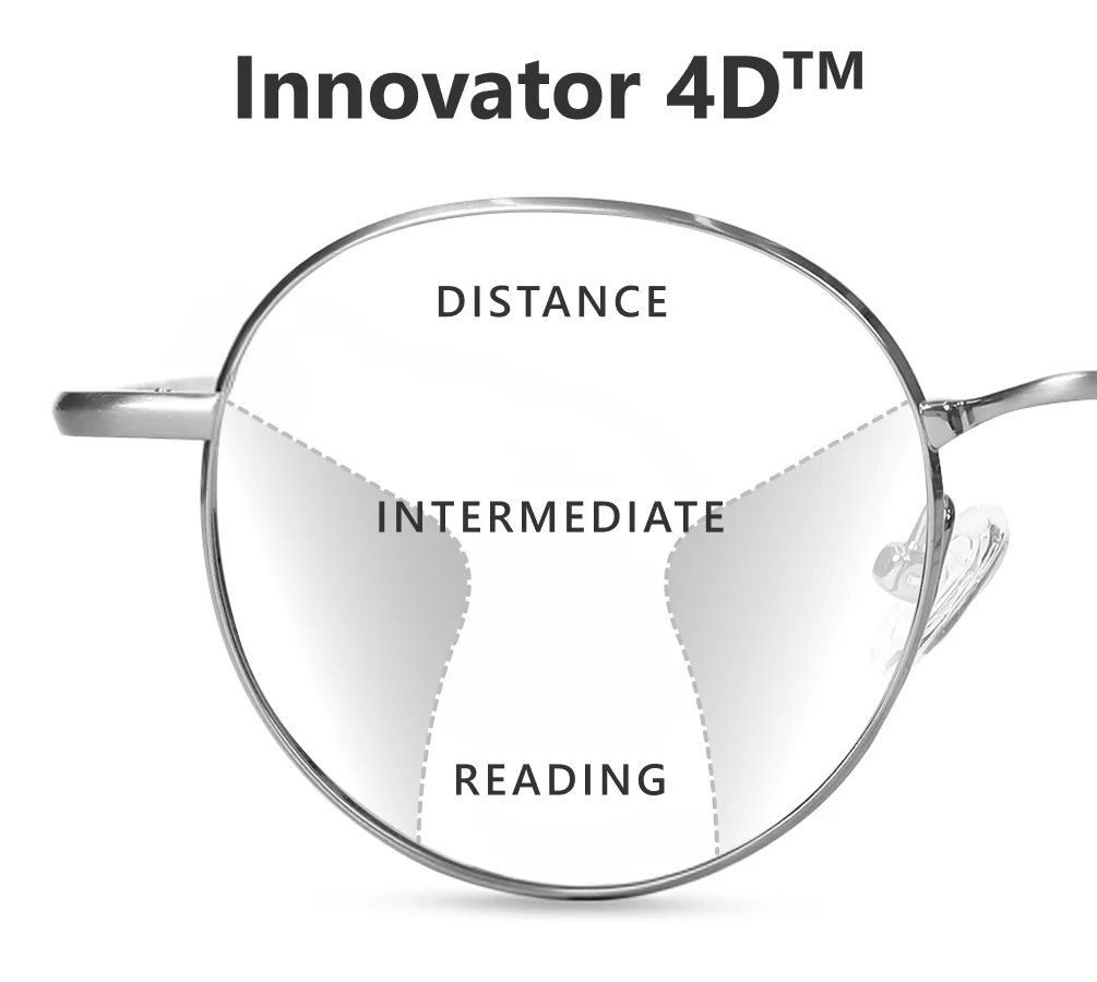 Innovator 4D™